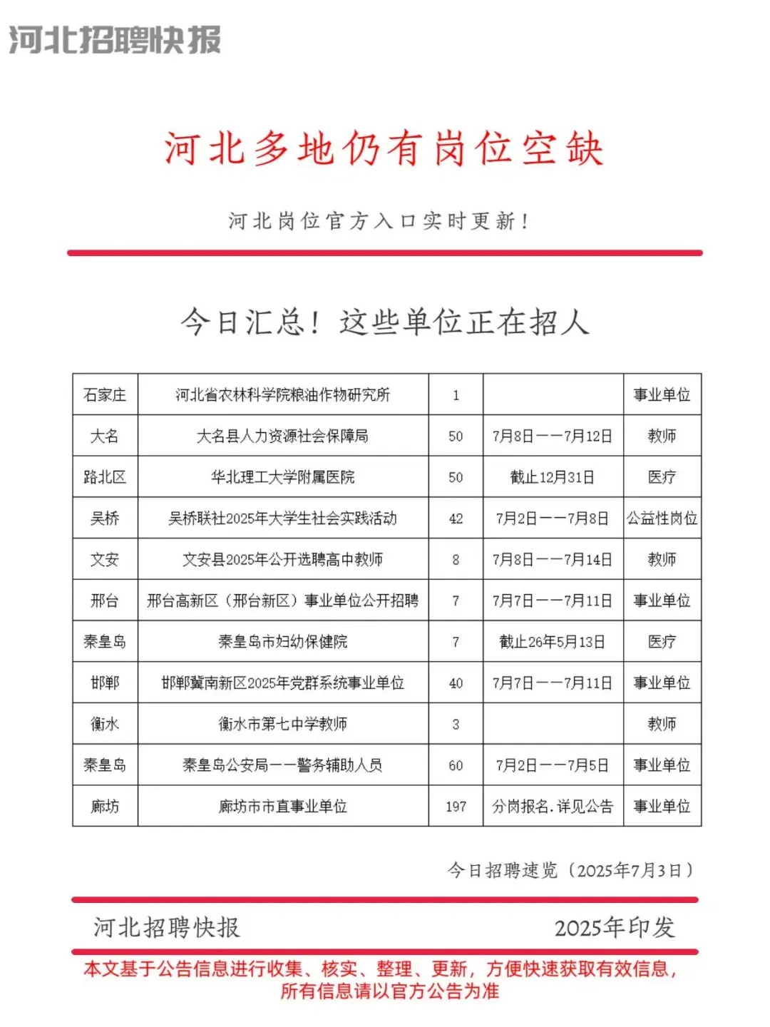 今天的河北招聘快报!(7月3日)