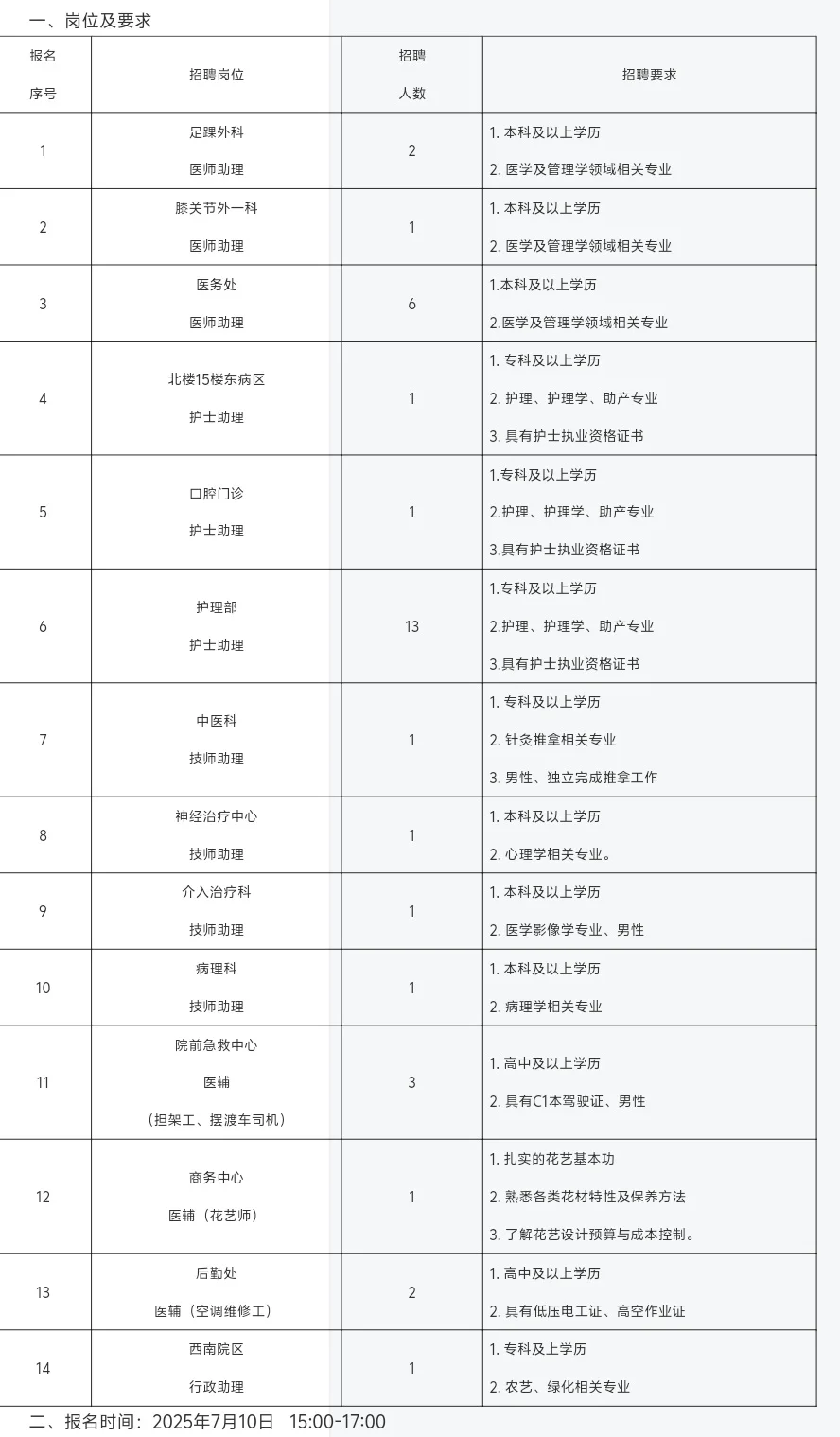 医大一招聘岗位表