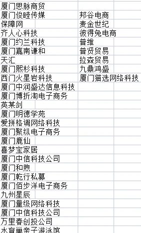 厦门的避雷公司。希望牛马避坑，更多请补充