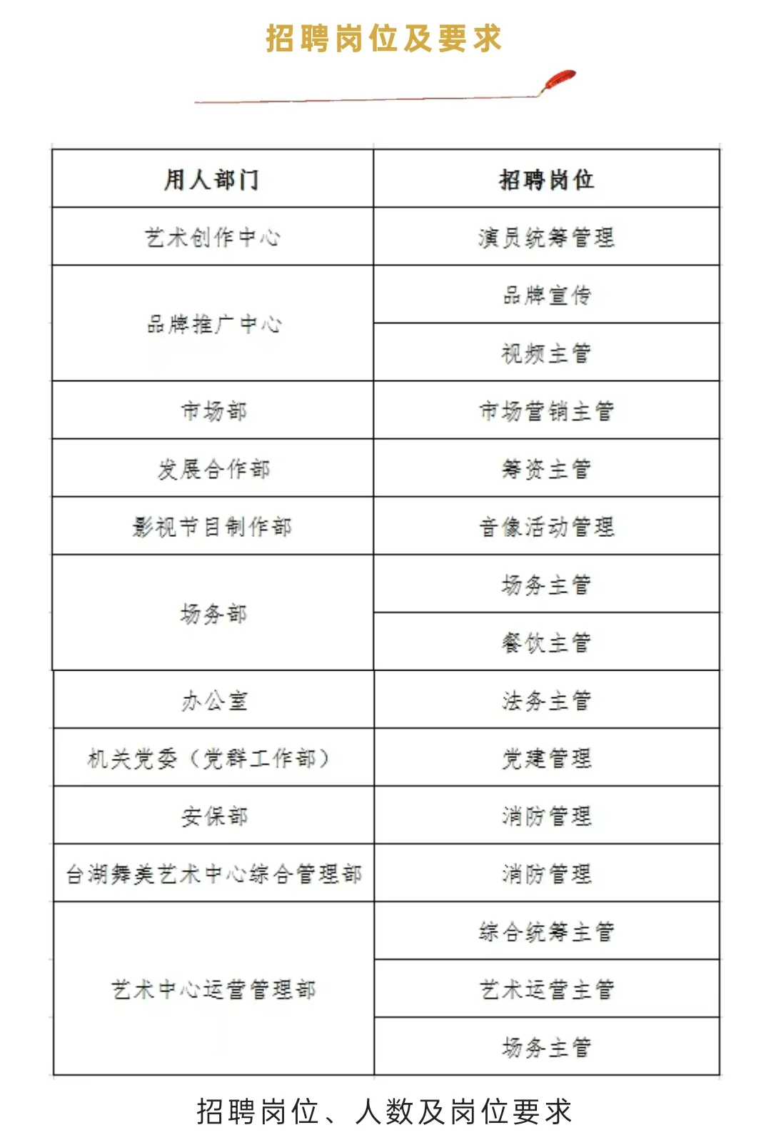 招聘｜国家大剧院2025年招聘一般管理人员