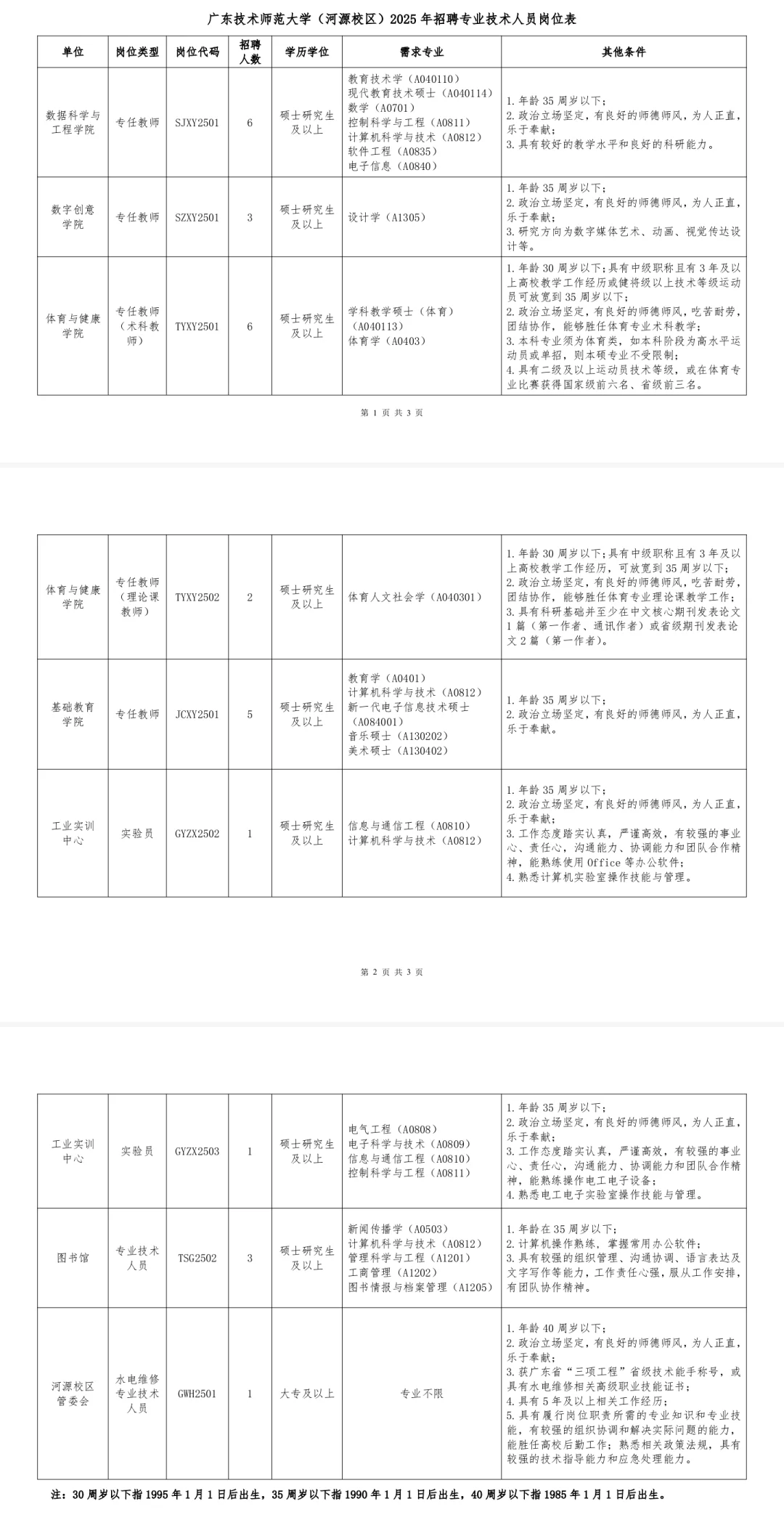 办公室技术岗｜广东技术师范大学（招45人）