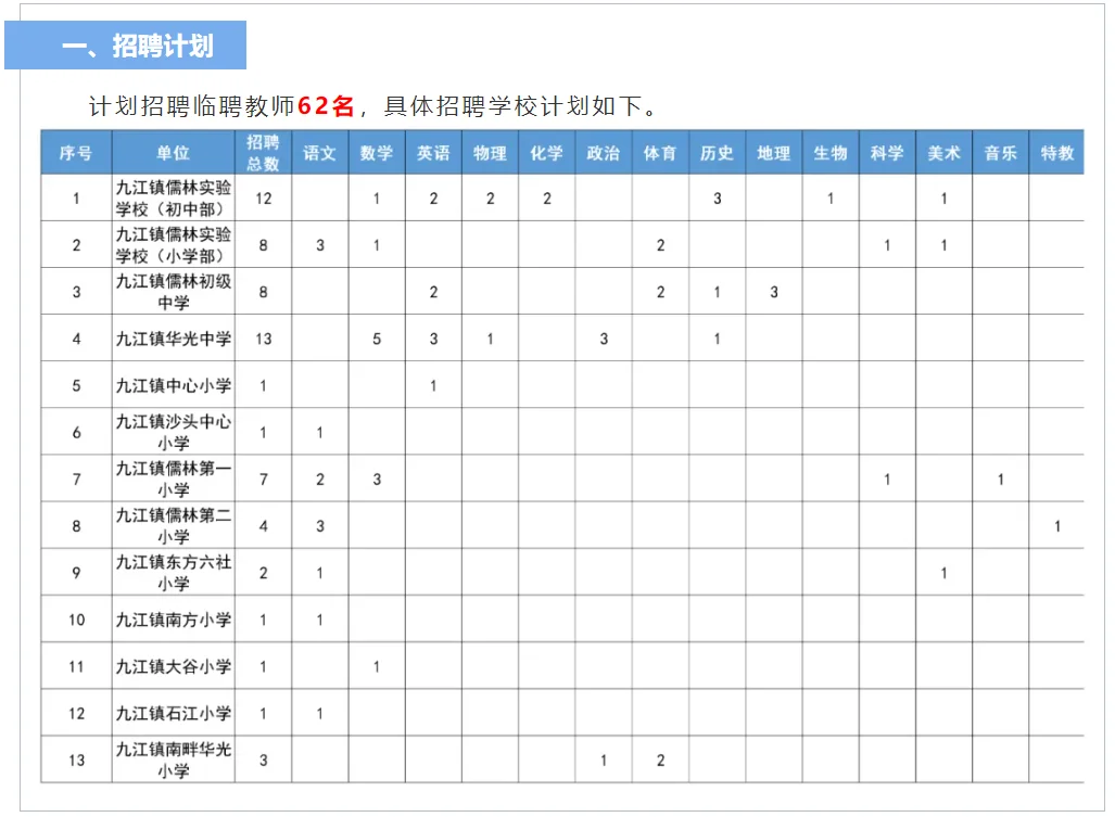 佛山南海公办学校招聘教师62名 本科及以上