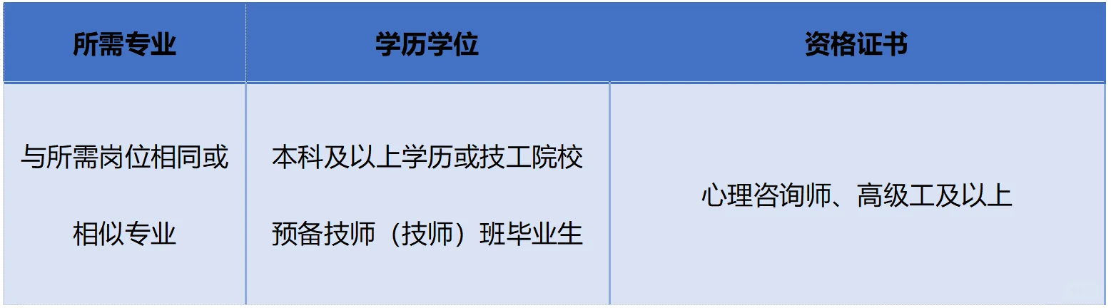 泉州中职教师!月薪最高8k!提供公寓