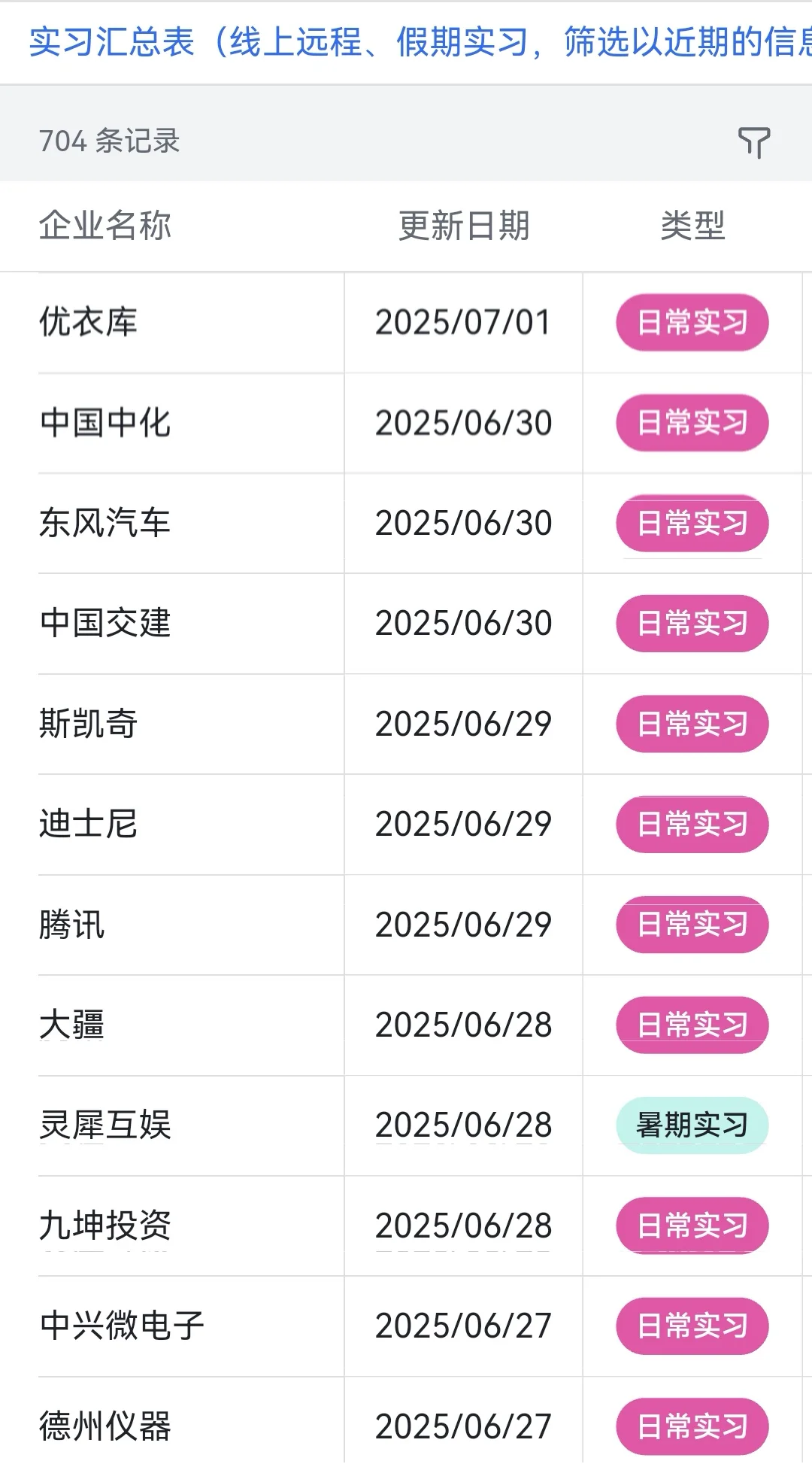 7.3 今天突然新开了好多暑期实习