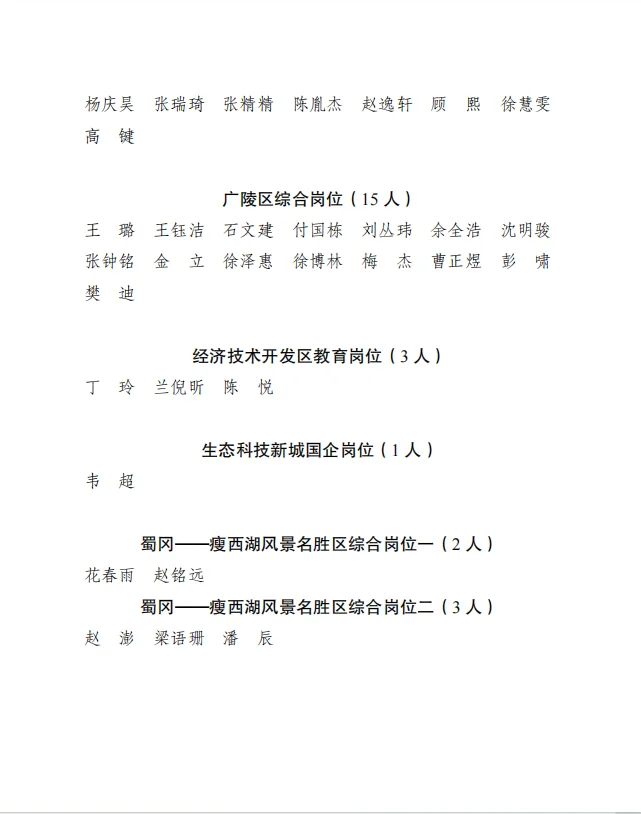 2024扬州选聘优秀人才名单已出