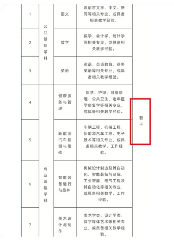 山东中职简直疯狂！直面无笔试！本科起报