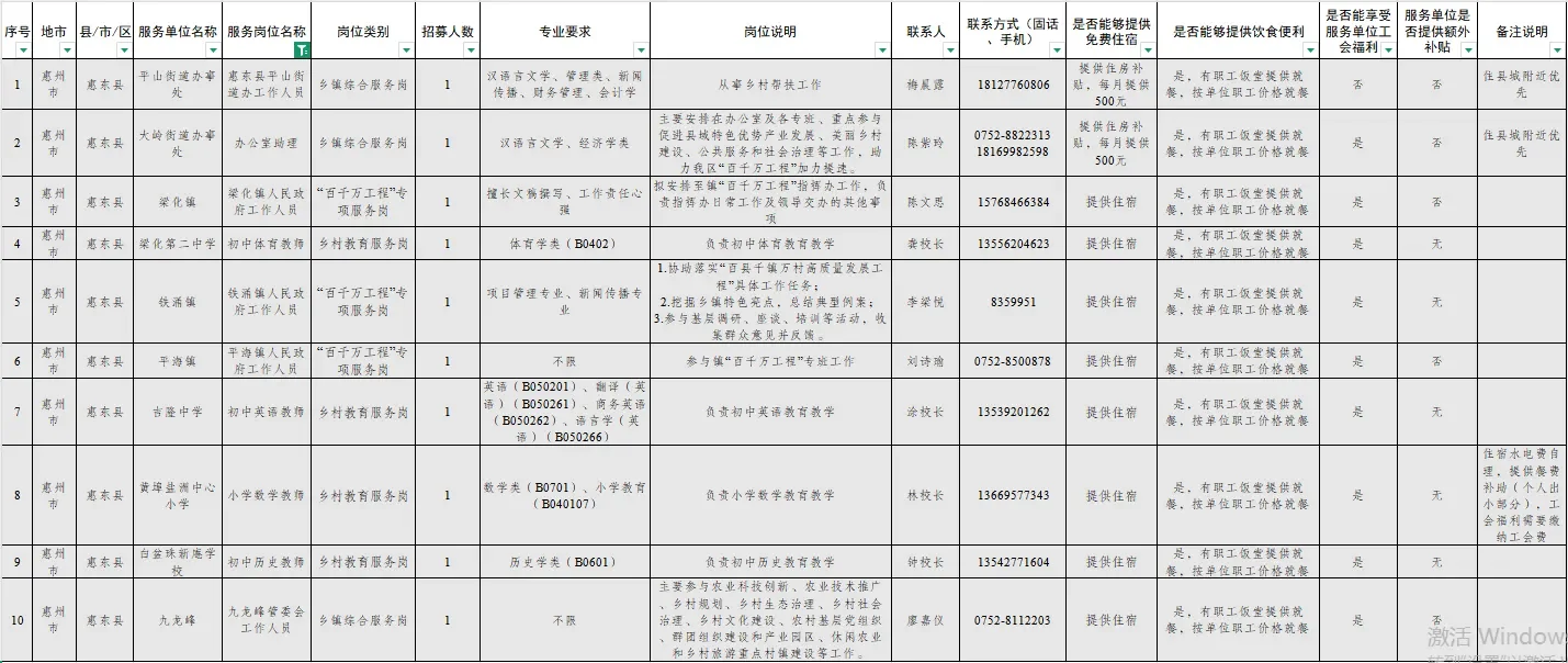 西部计划第二批补录!谁还没有报名?
