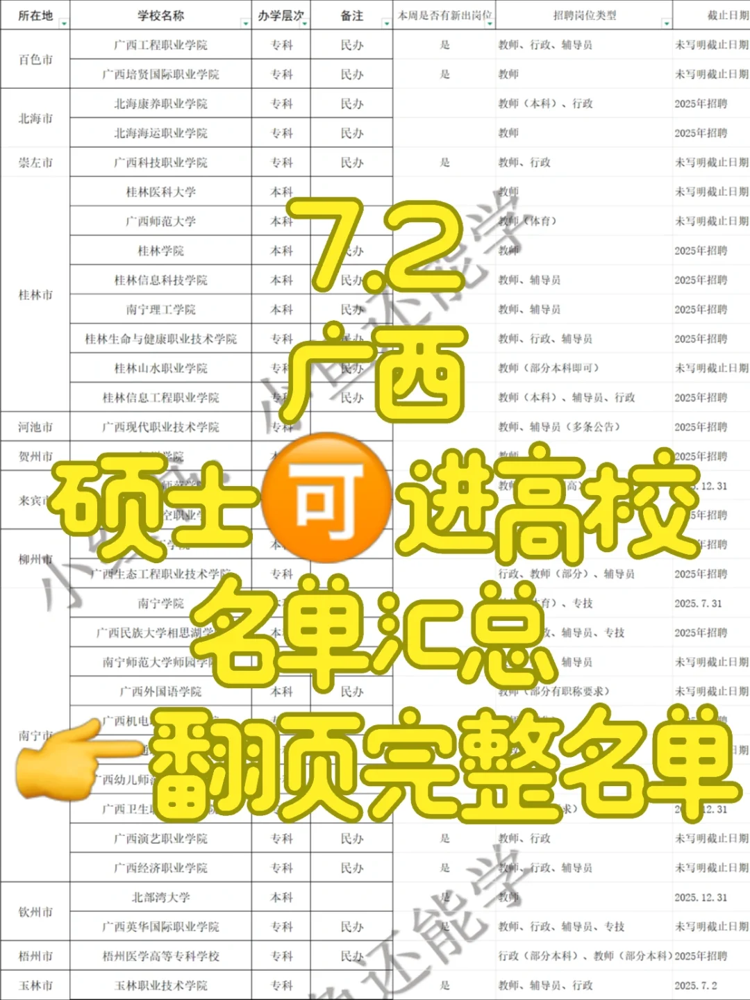 7.2广西高校大量新出岗位