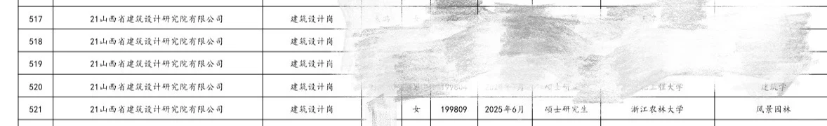 山西建投录用结果