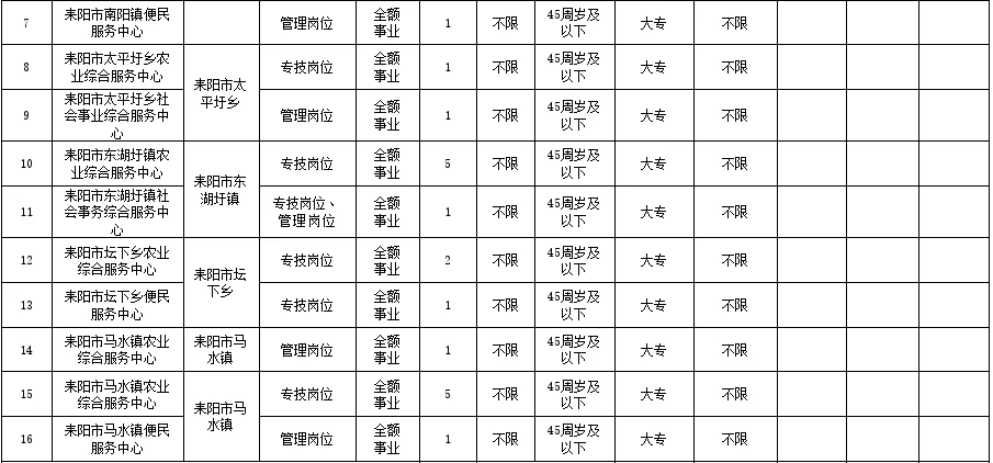 耒阳市事业单位选聘工作人员93人!乡镇31人
