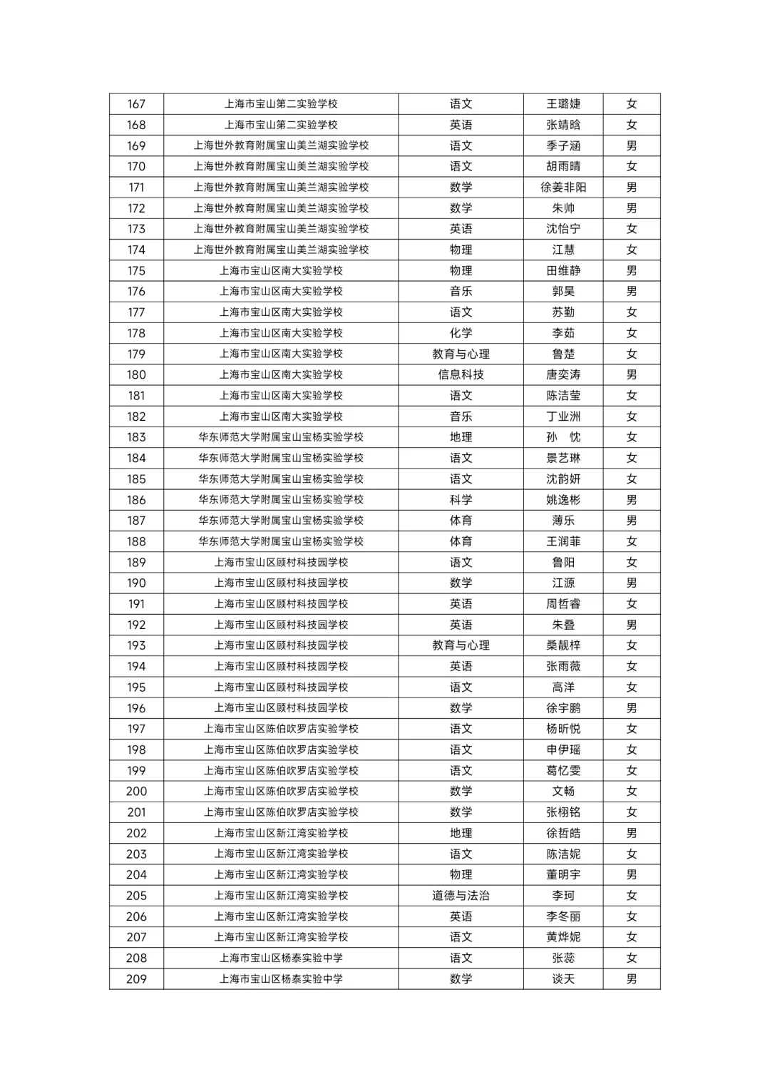 2025年宝山区教师招聘录用人员名单