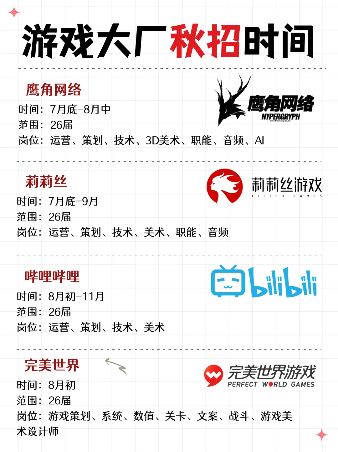 秋招必投的游戏公司!这次一定要听劝!!
