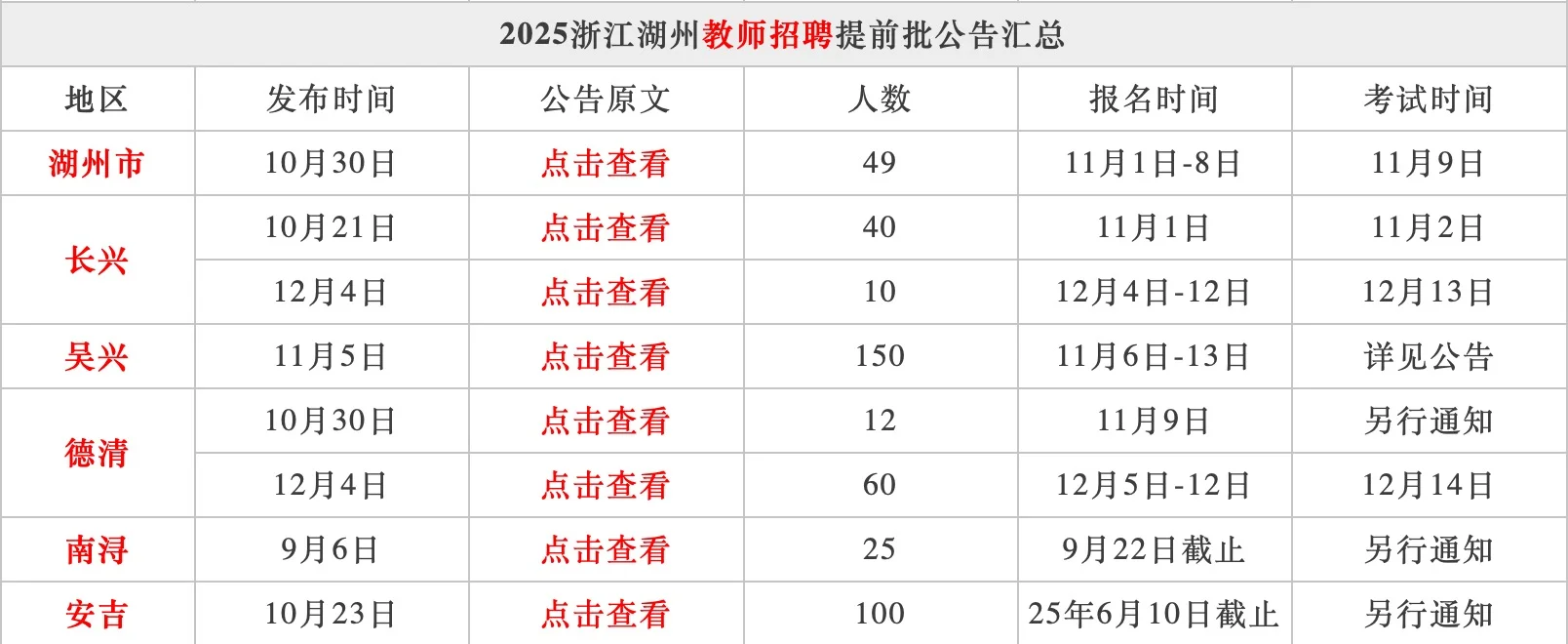 浙江教师招聘提前批各地区公告发布时间汇总