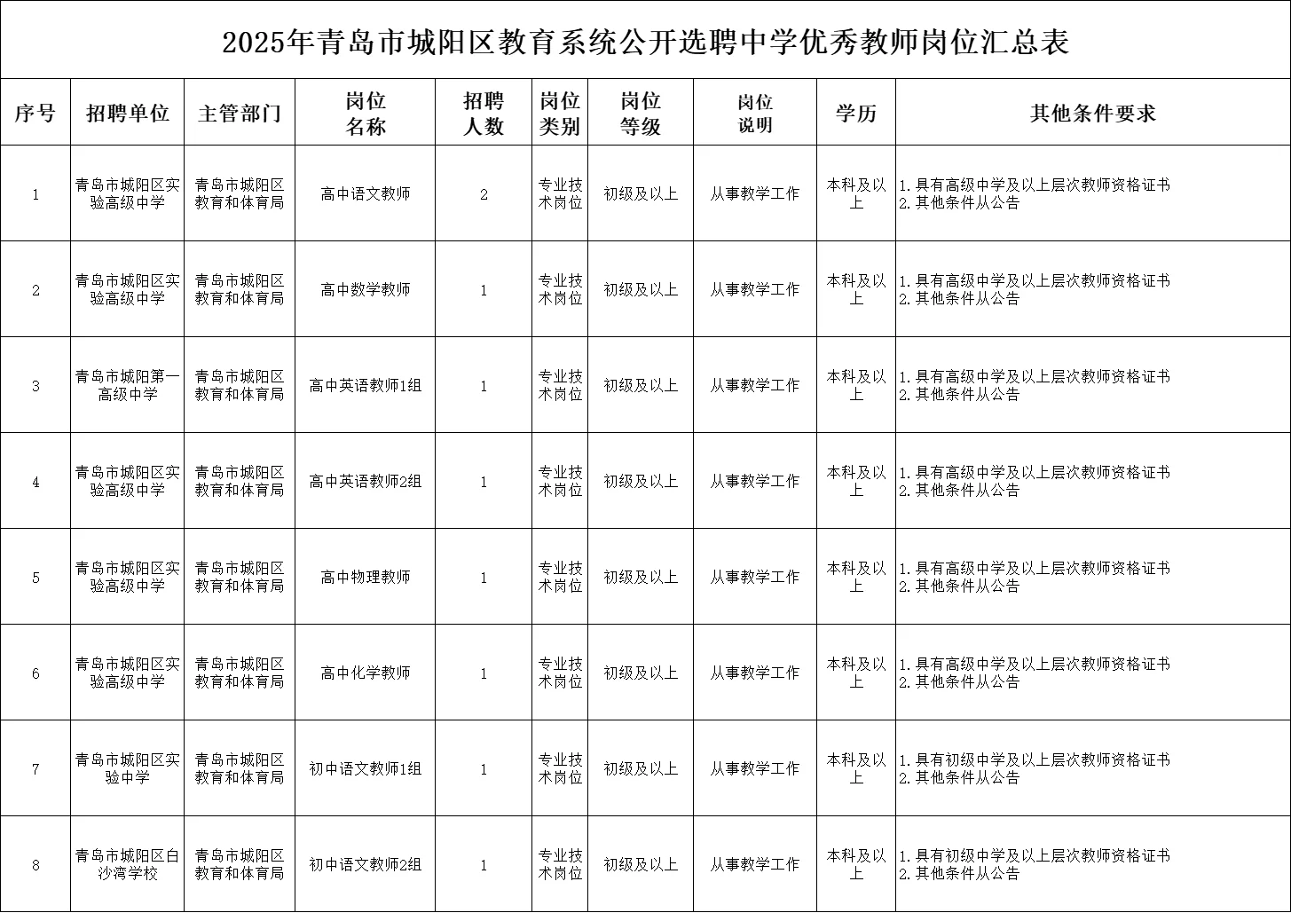 青岛在编教师有自己晋升渠道|选聘