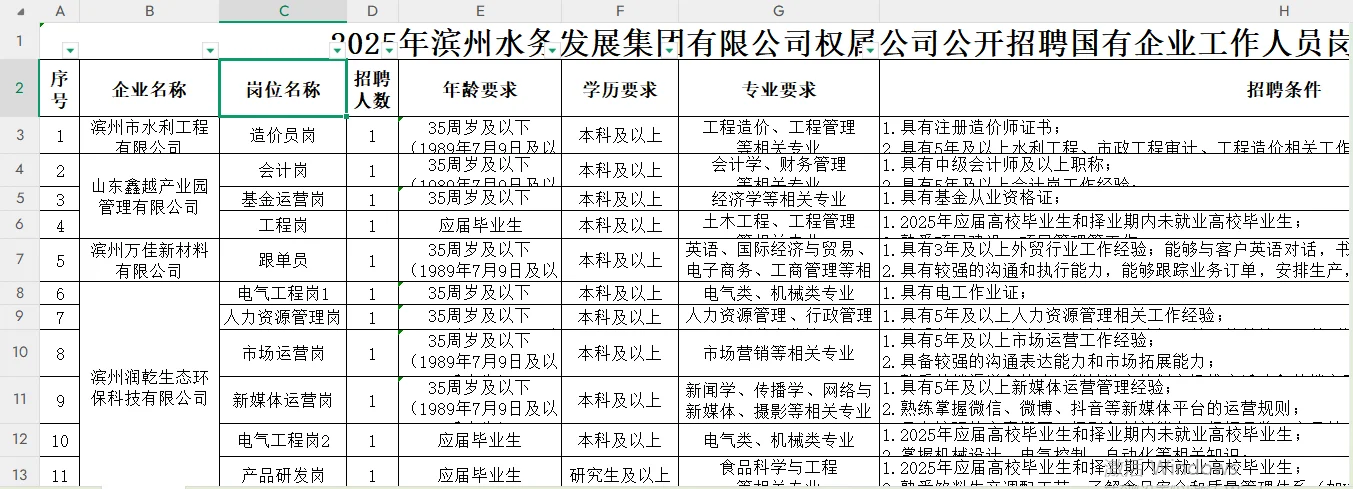 滨州水务集团招聘啦