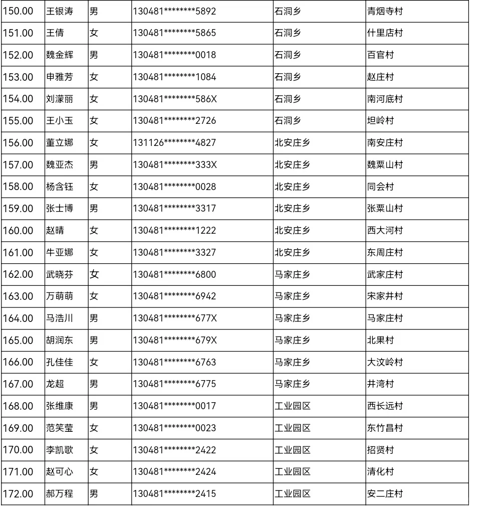 2025年武安市公开选聘村（务）工作者拟聘用
