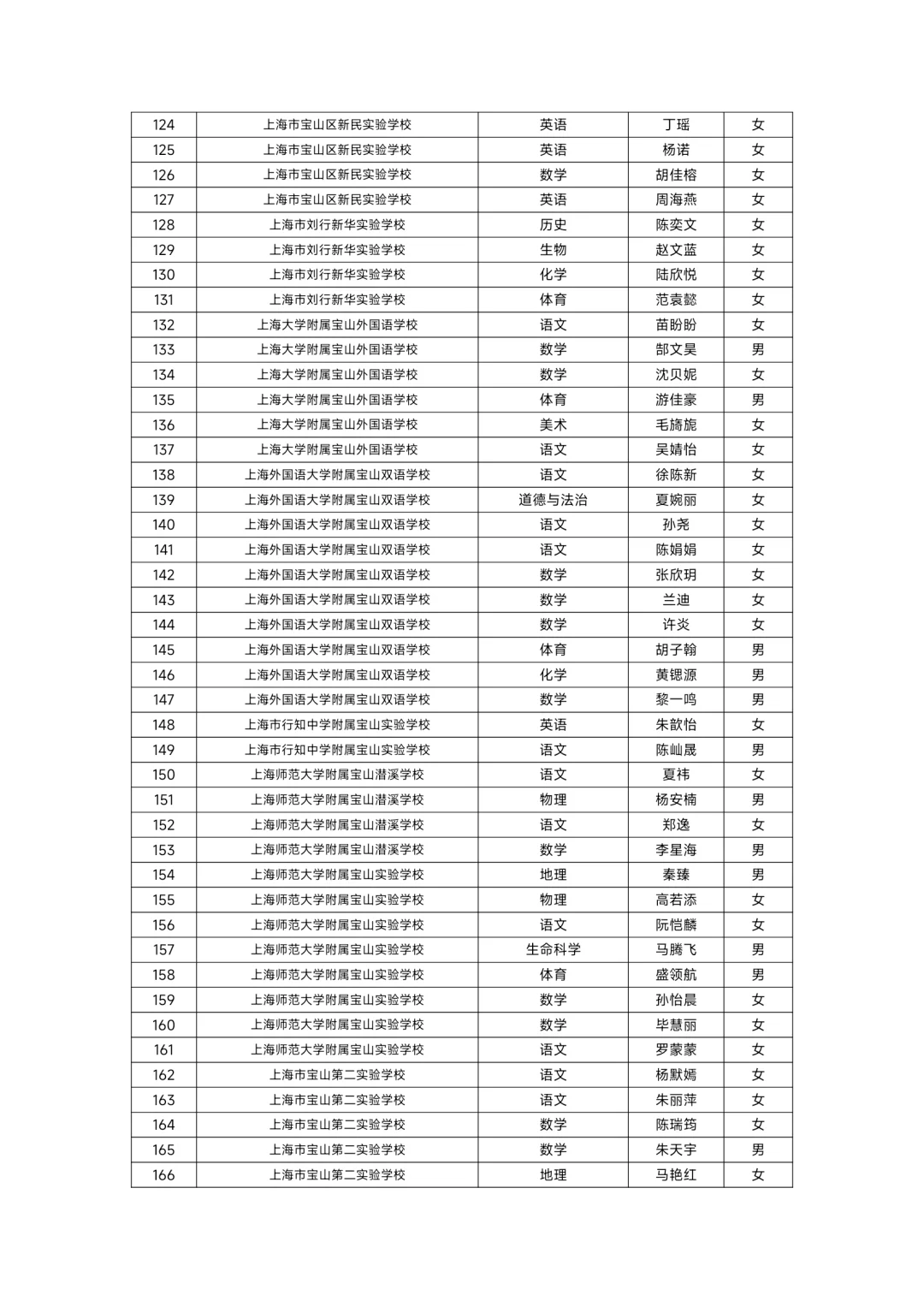 2025年宝山区教师招聘录用人员名单