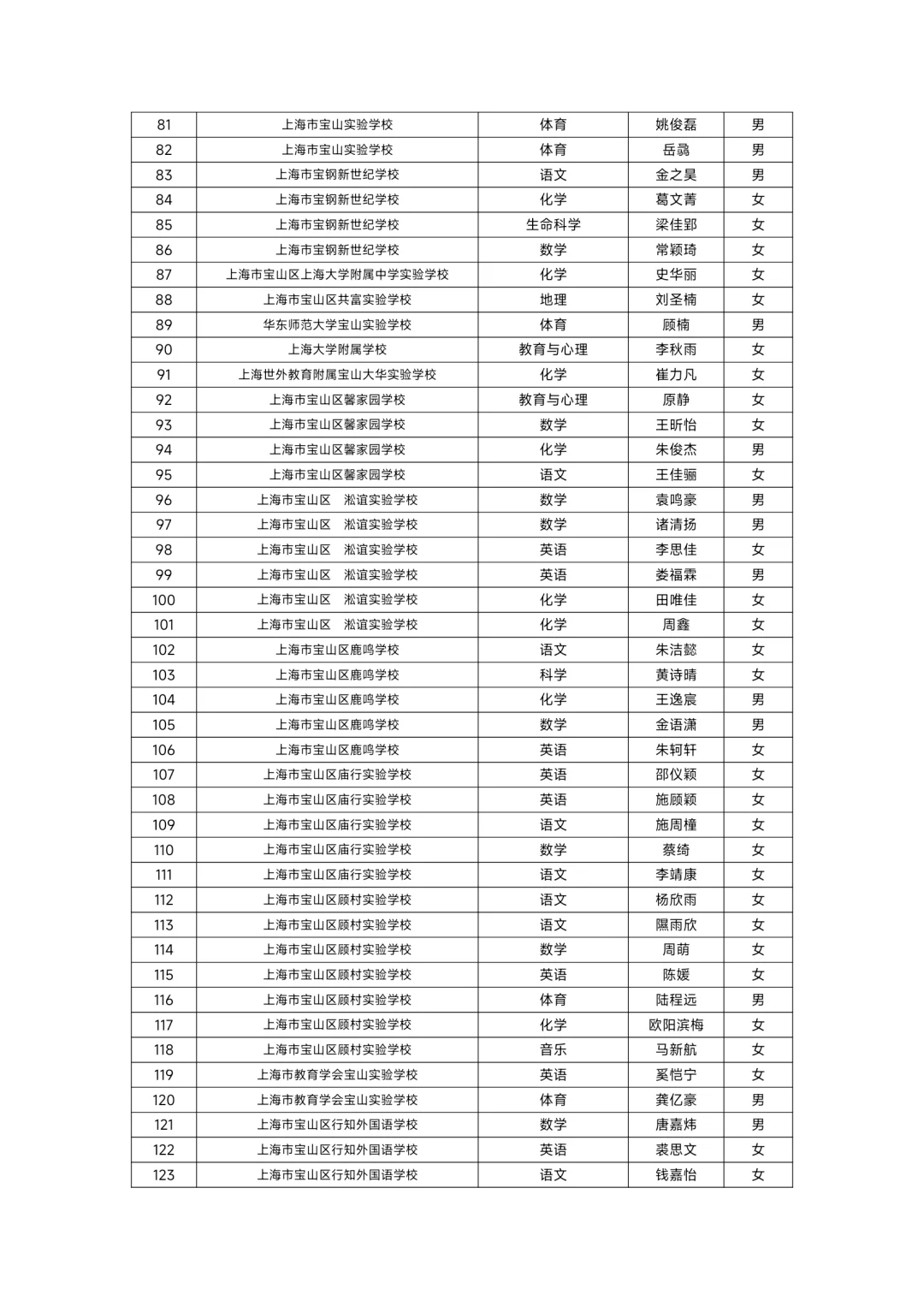 2025年宝山区教师招聘录用人员名单