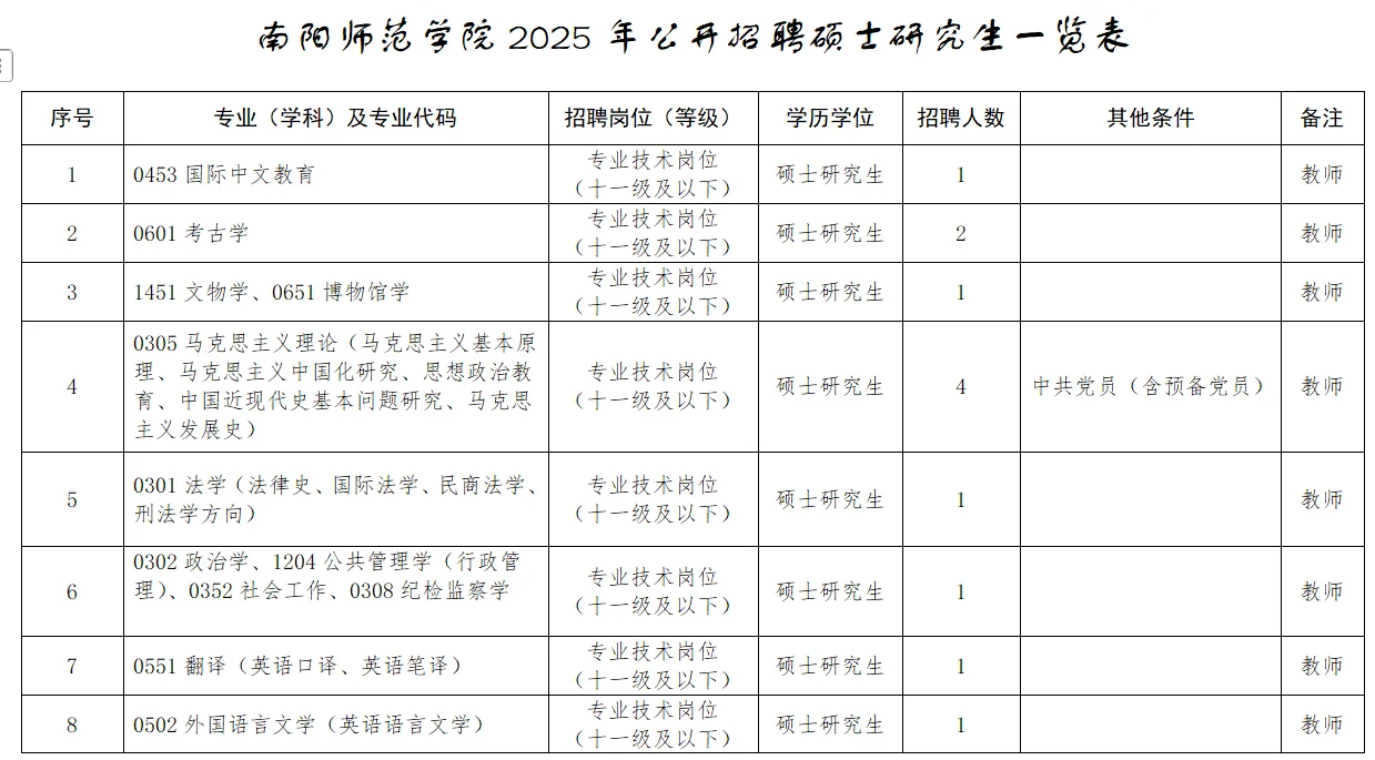 河南省南阳师范学院25招聘（编内）分析