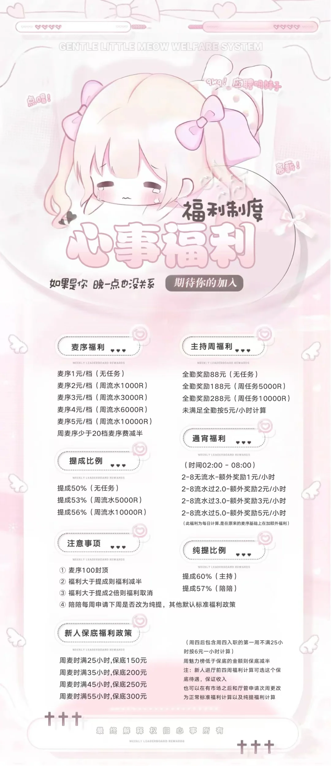 女厅招人啦！有保底！！