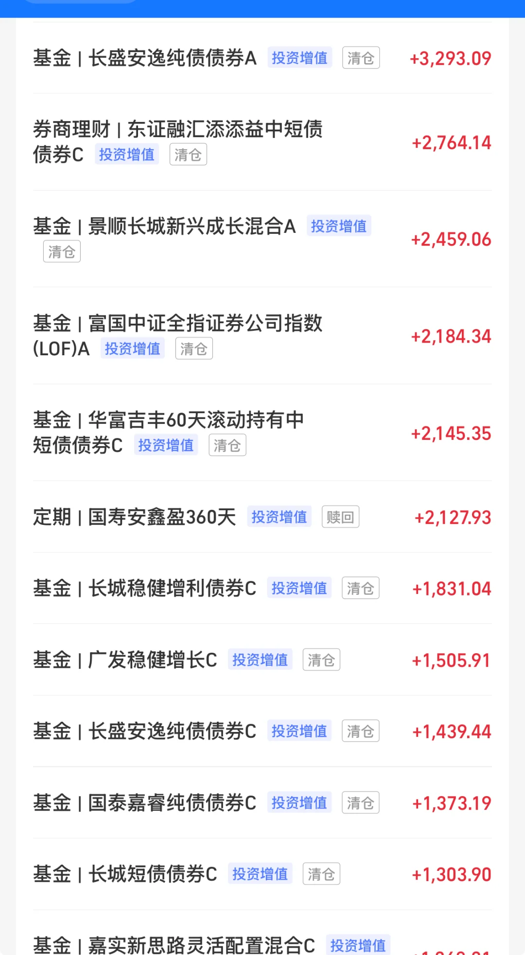 月薪6000,买债基赚5万是种什么体验