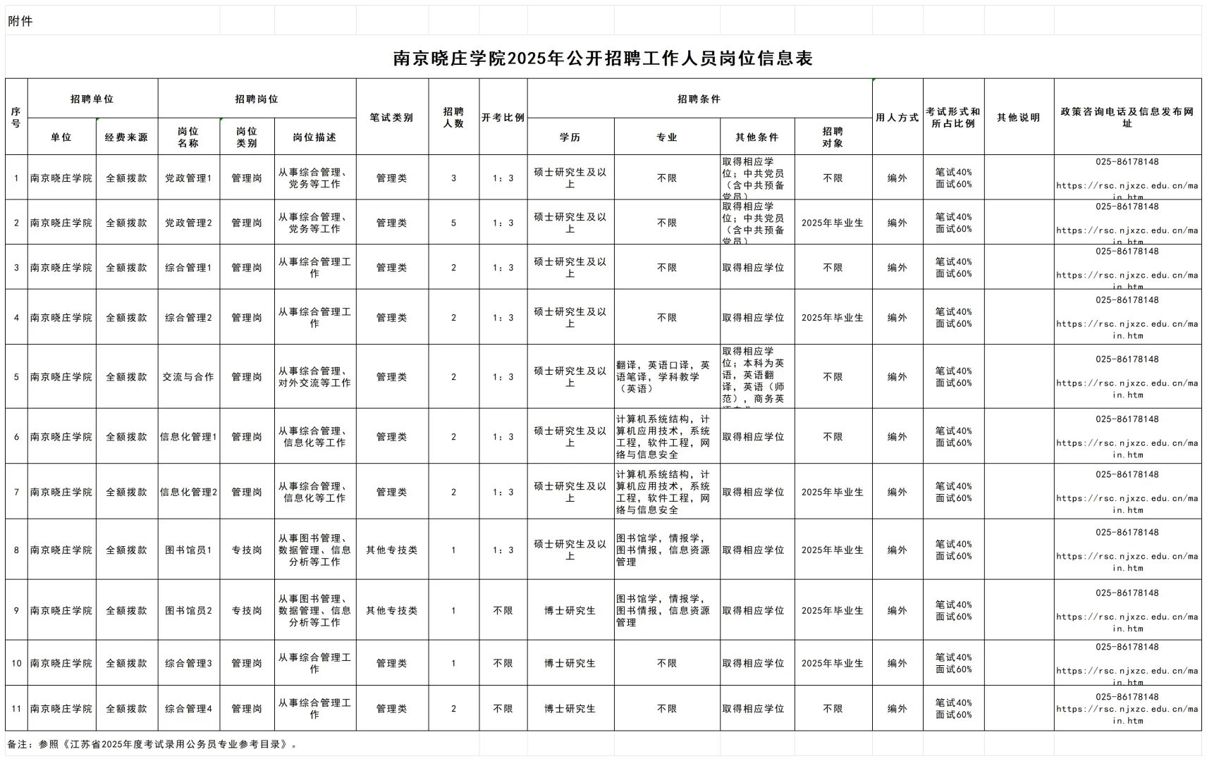 南京晓庄学院︱2025年工作人员招聘