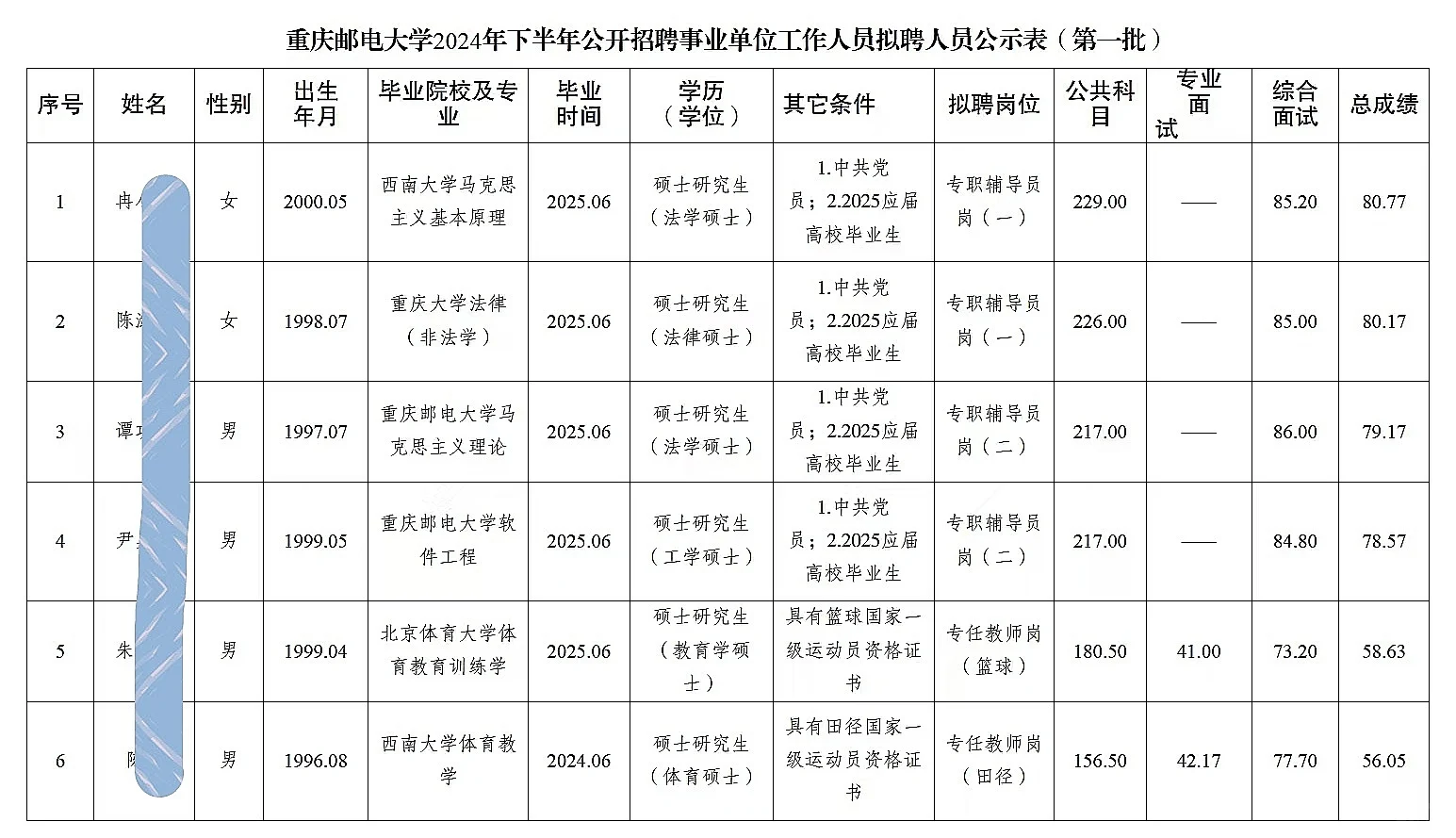 重庆邮电大学公开招聘人员公示（第一批）