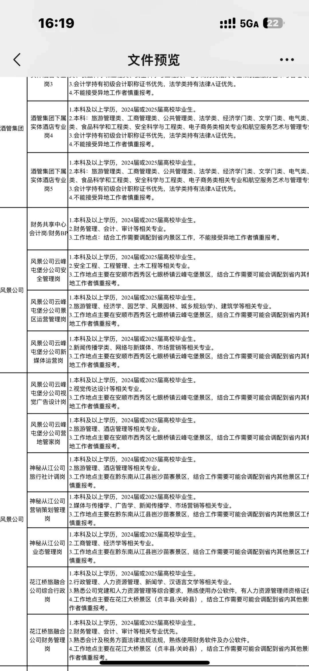 大专起报!贵旅集团新招115人!真题来拿!
