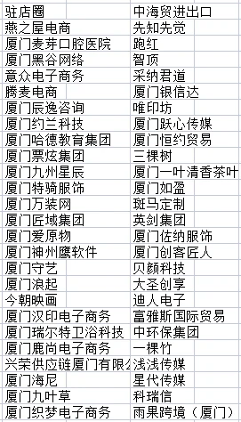 厦门的避雷公司。希望牛马避坑，更多请补充