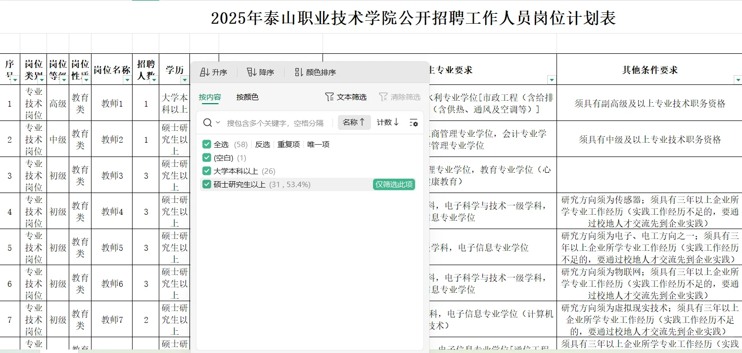 泰安职业学院公开招聘