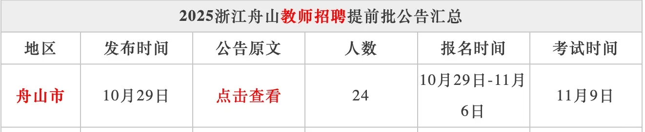 浙江教师招聘提前批各地区公告发布时间汇总