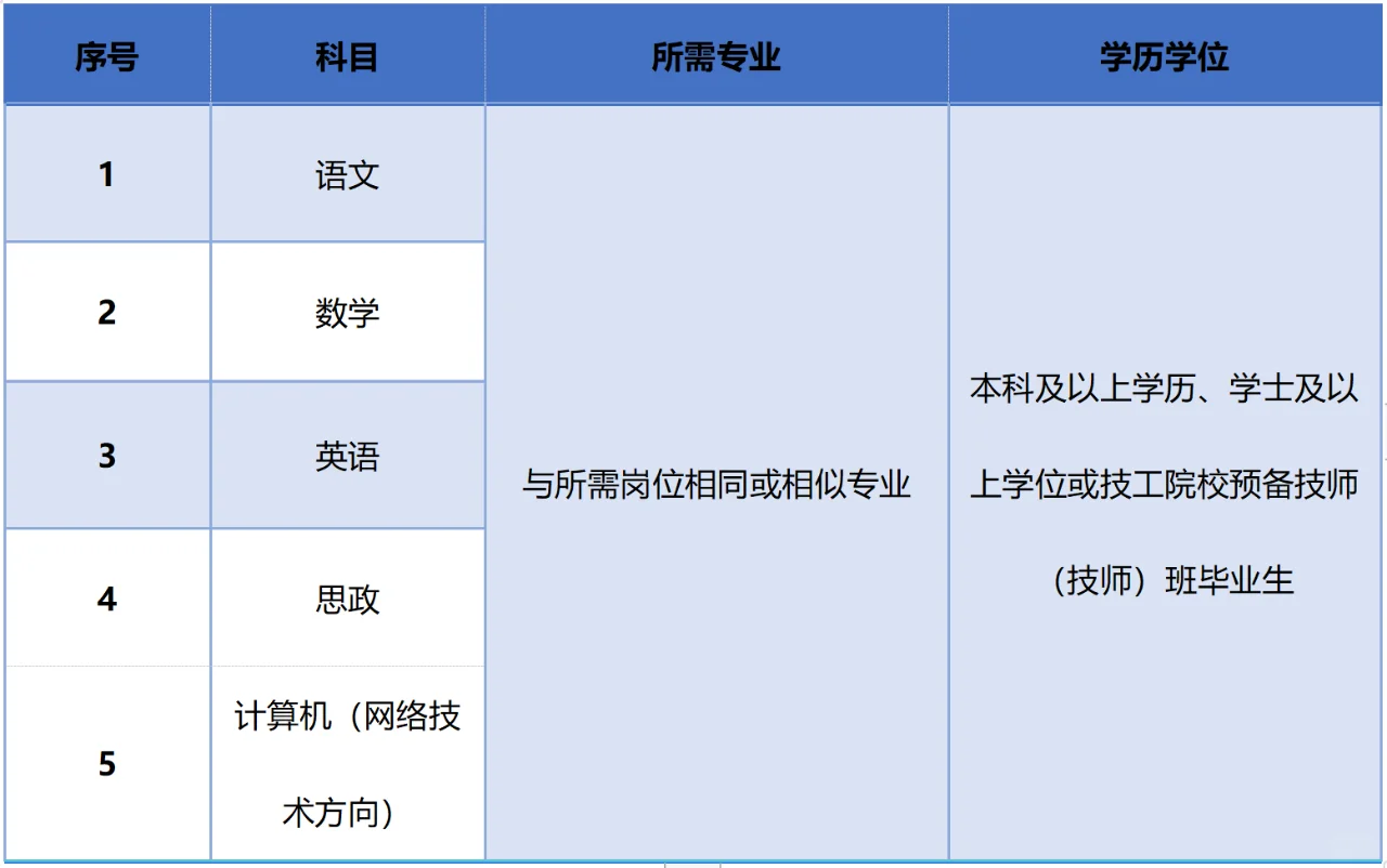 泉州中职教师!月薪最高8k!提供公寓