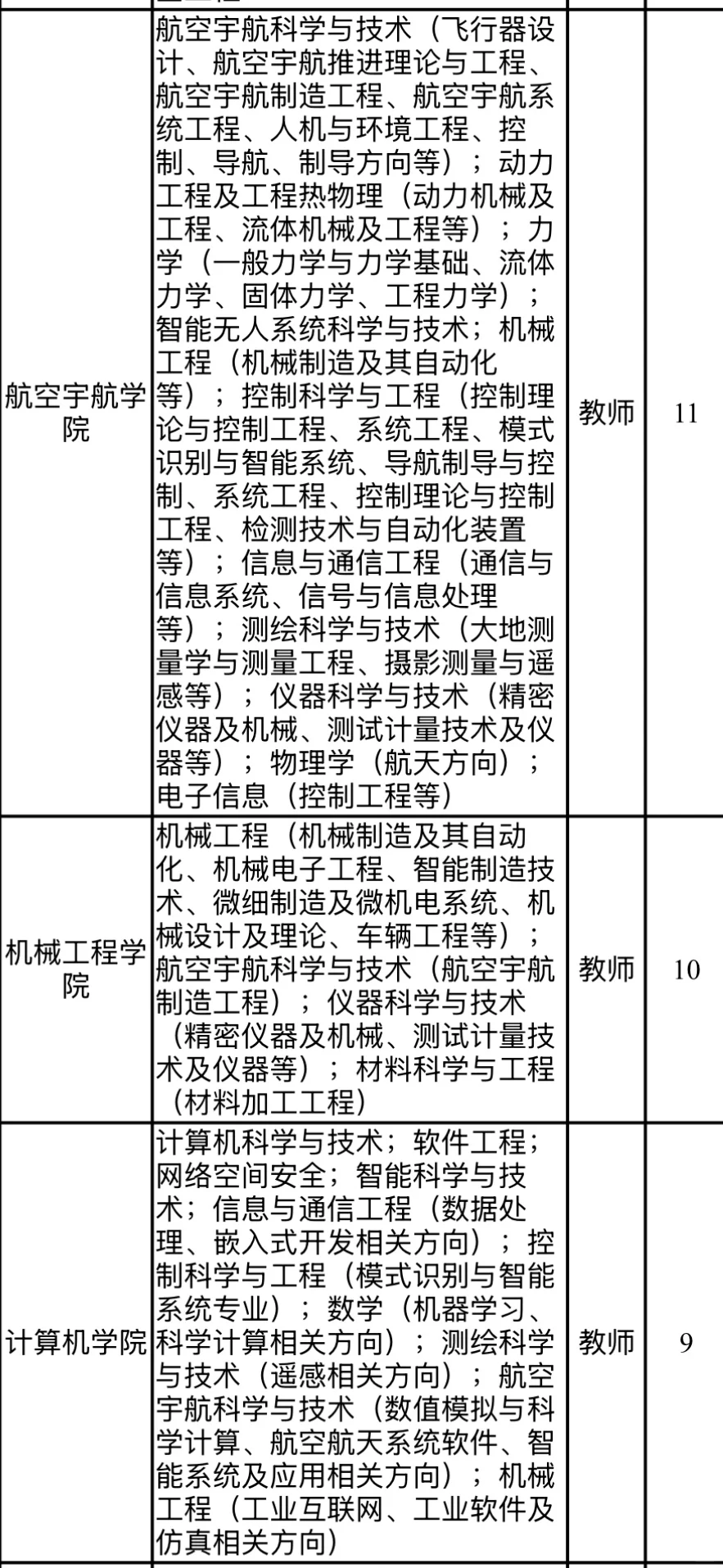 有编!无笔试!郑州航空工业管理学院引进人才