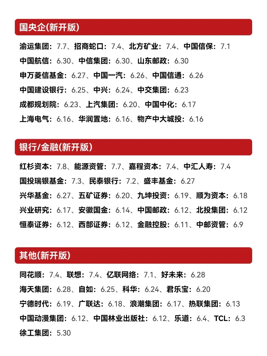 假如你从7.9开始投秋招?