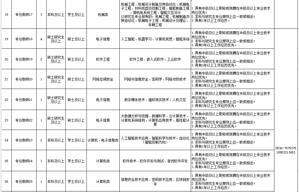山东又一高校招聘，仅面试，机会难得！