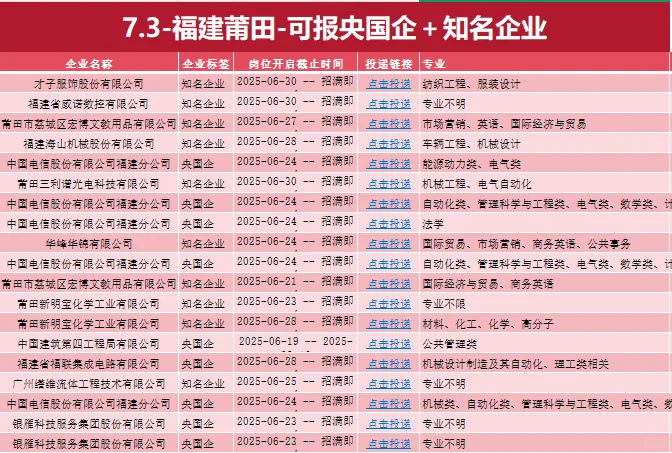 7.3-莆田可以报这么多?你们都在等什么啊