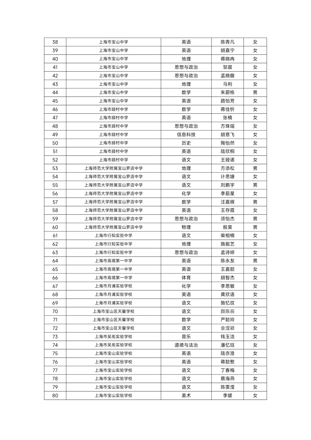 2025年宝山区教师招聘录用人员名单