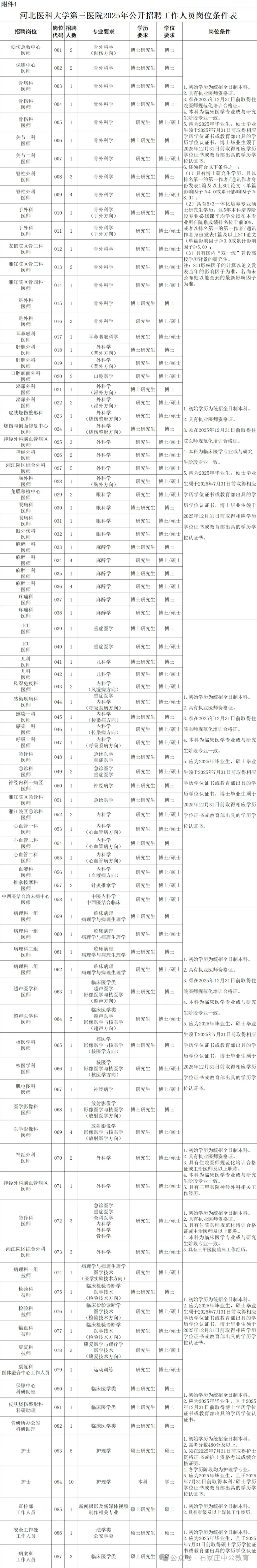河北医科大学第三医院2025年公开招聘146名