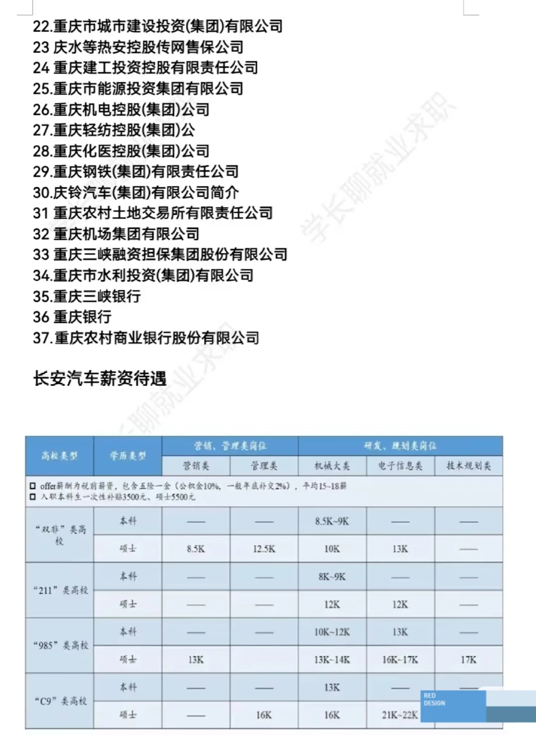 重庆好公司待遇排名❗