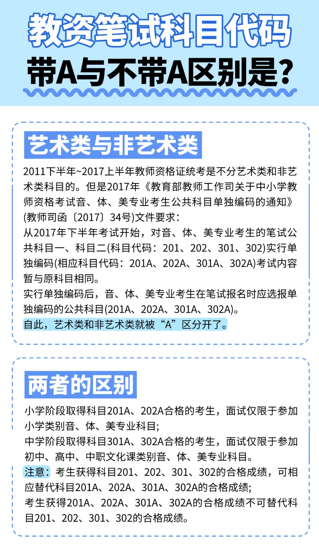 教资笔试科目代码带A与不带A有什么区别?