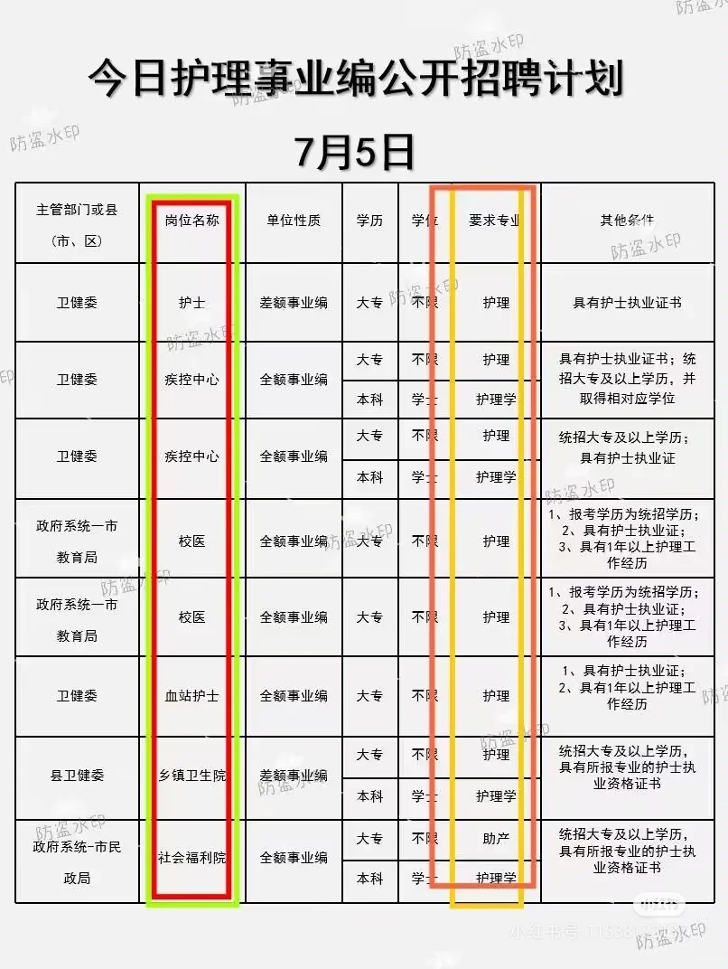 7月5日护理编招聘岗位