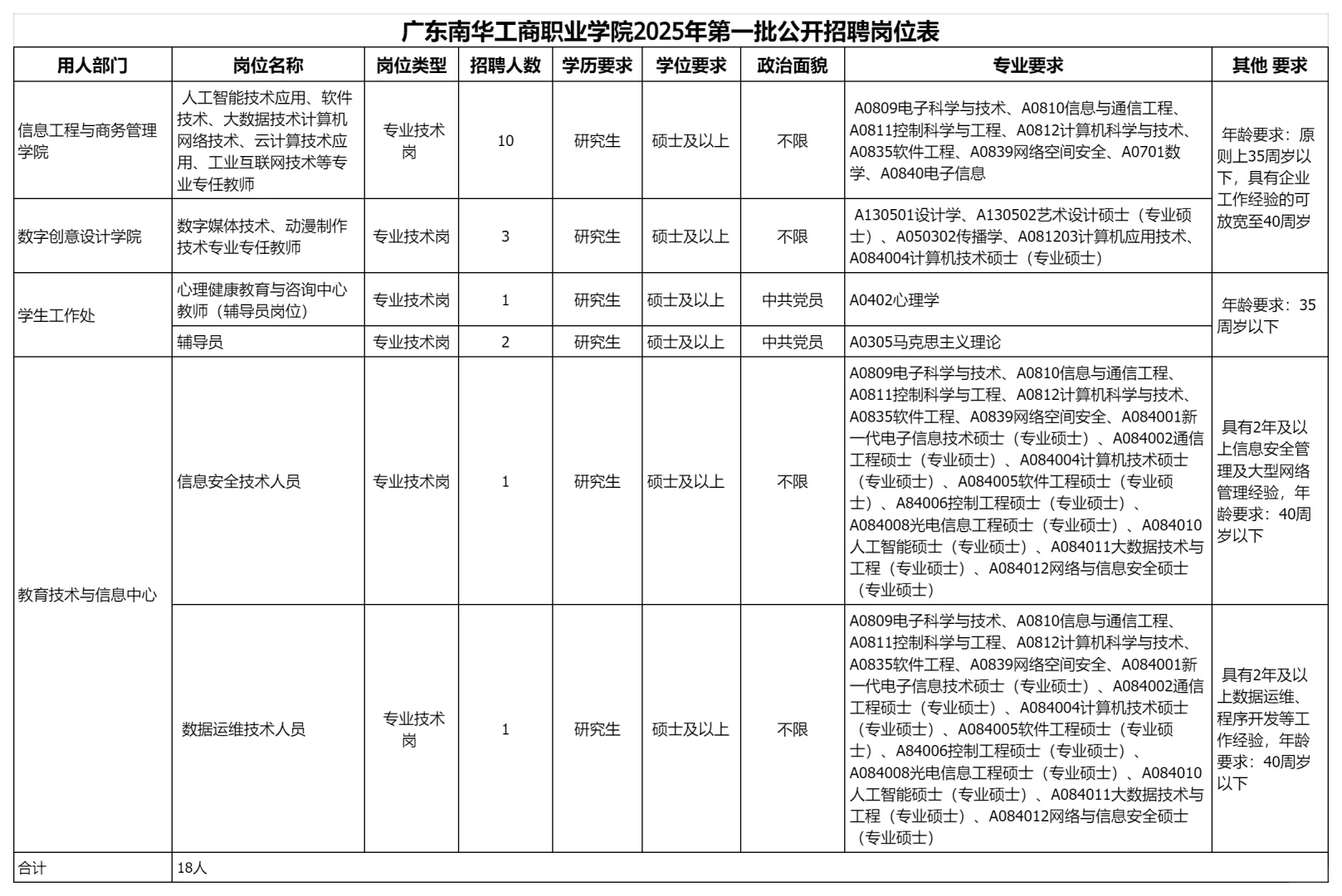 广东省近期高校招聘汇总(硕士篇),辅导员