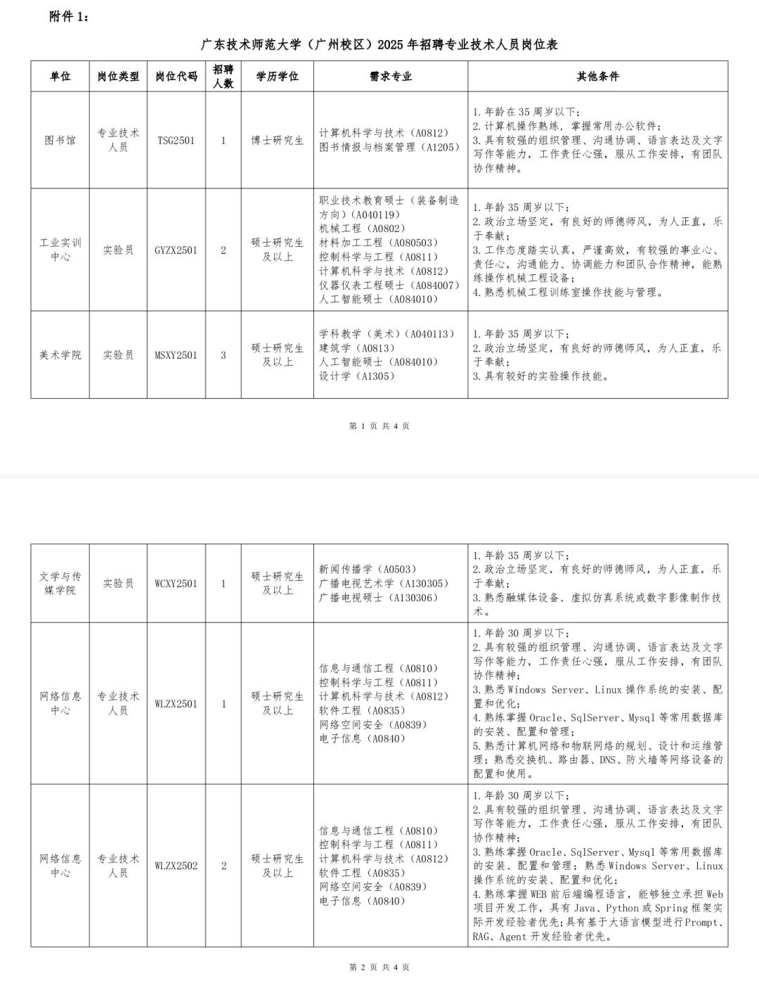 办公室技术岗｜广东技术师范大学（招45人）