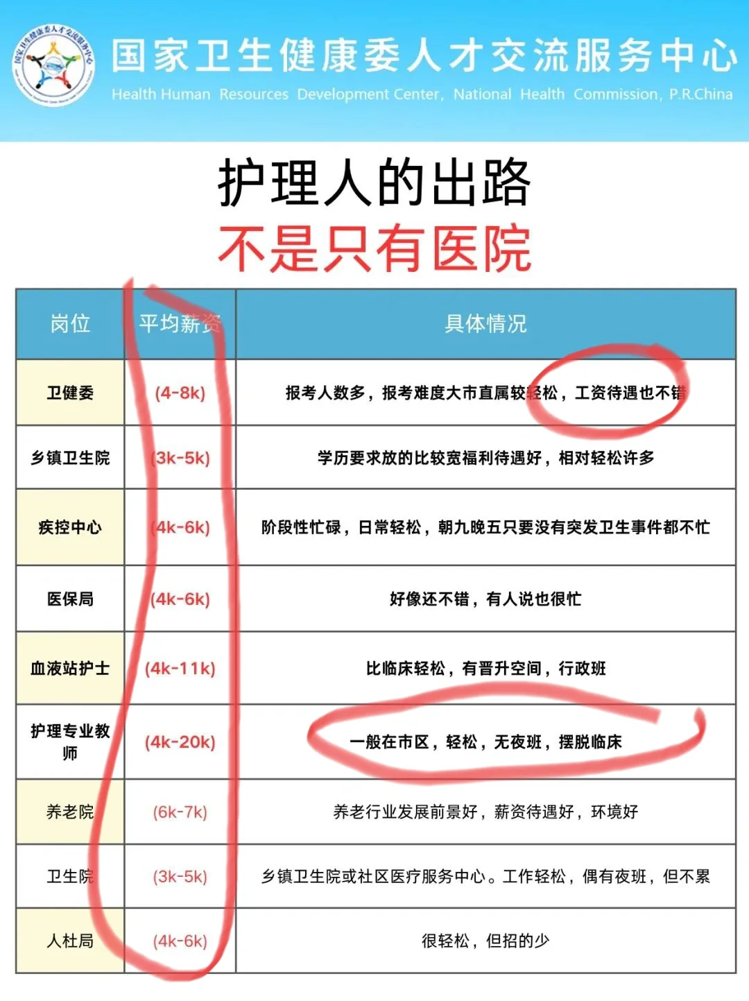 护理人都收到下半年事业编招聘公告了吗?