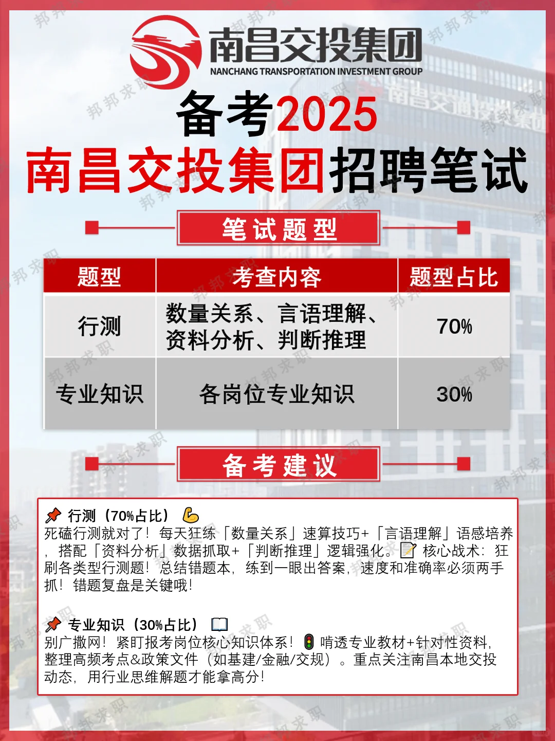 2025年南昌交投集团招聘笔试备考攻略