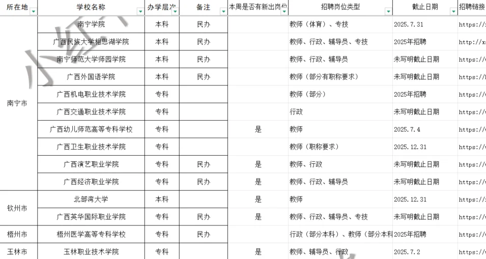 7.2广西高校大量新出岗位