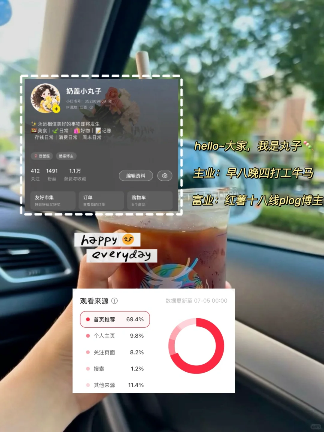 PLOG|月薪2400?低收入存钱日常