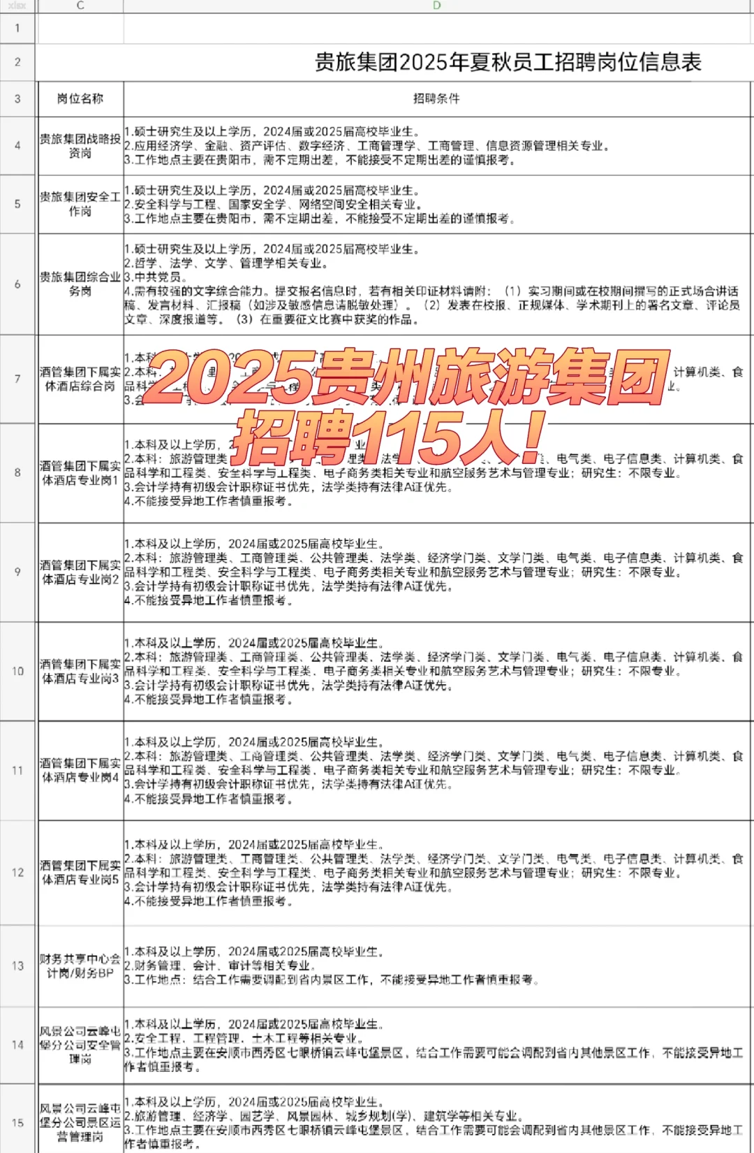 贵旅集团招聘115人!?惊喜!