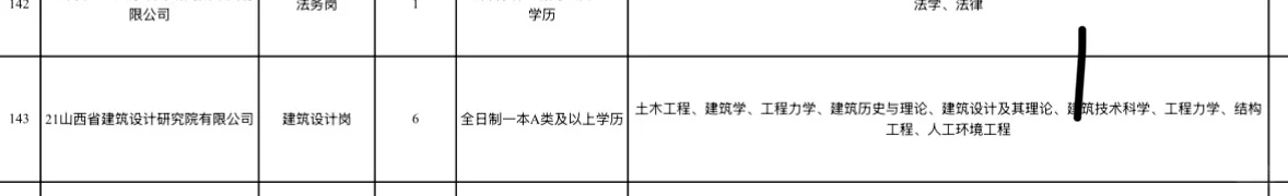 山西建投录用结果