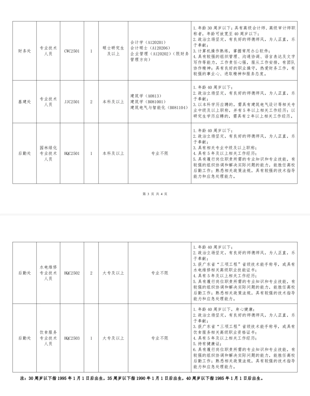 办公室技术岗｜广东技术师范大学（招45人）